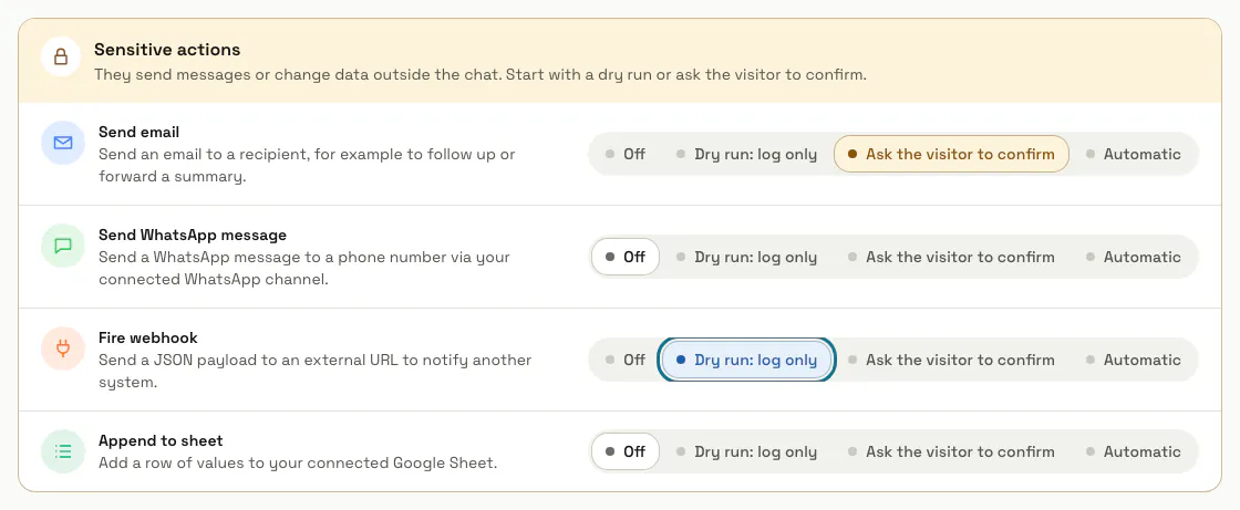 The Sensitive actions group with "Send email" on "Ask the visitor to confirm" and "Fire webhook" on "Dry run: log only", the dry run outlined