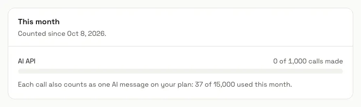 This month on the AI API page: the calls made against the plan, and the AI messages line under it