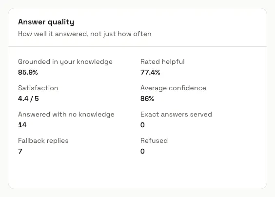 The Answer quality panel with the grounded, helpful and satisfaction figures