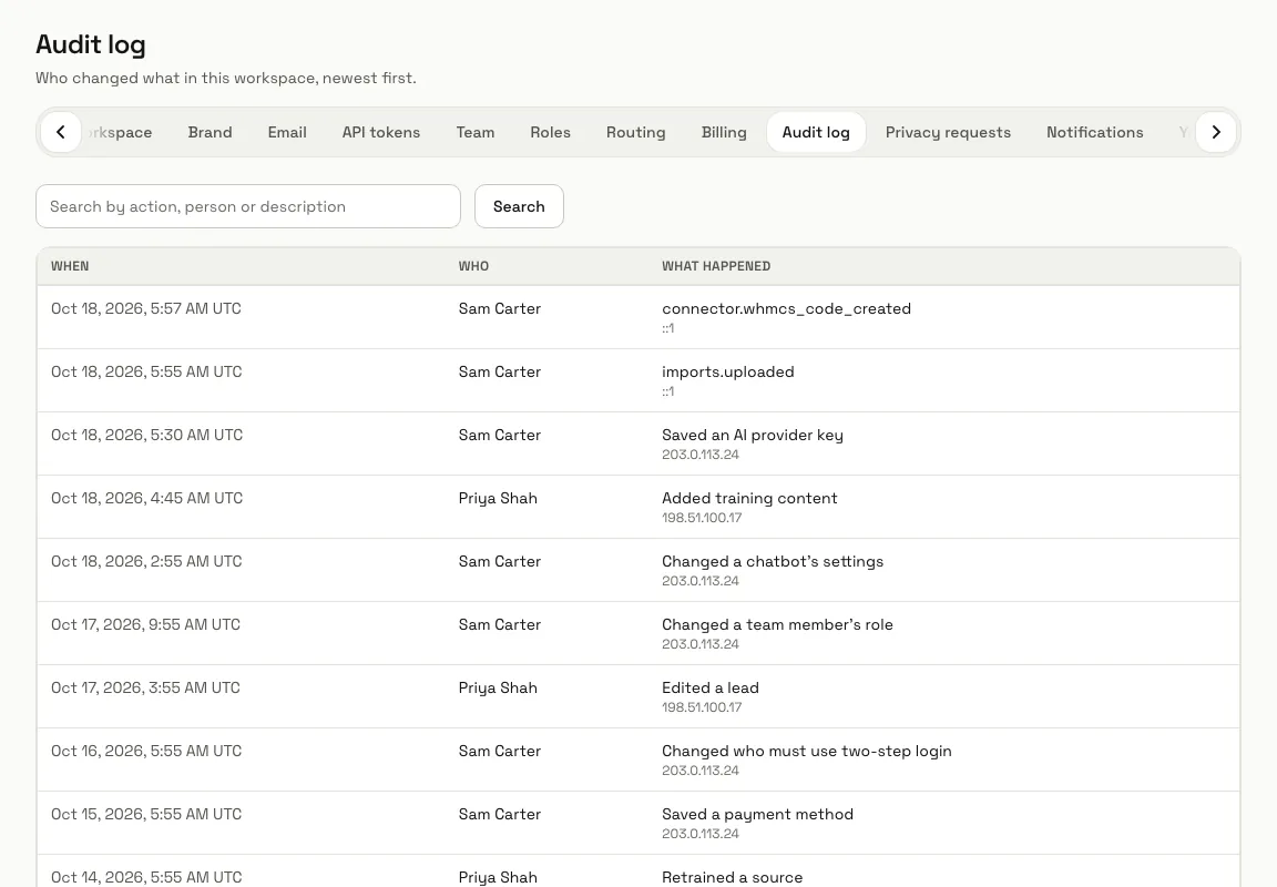 The Audit log with changes by Sam Carter and Priya Shah, newest first
