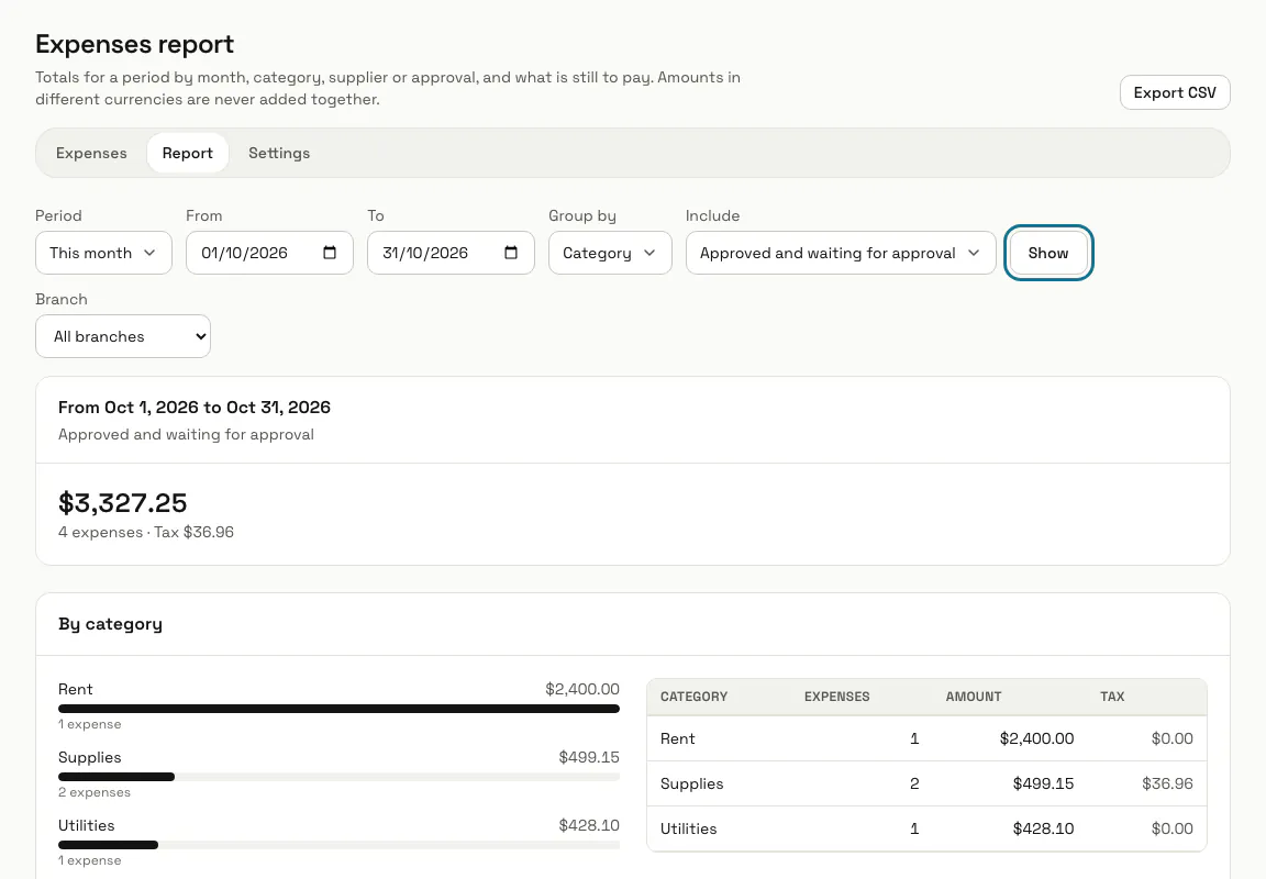 The Expenses report for this month by category, with the "Show" button outlined