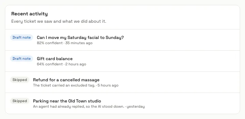 Recent activity on the Zendesk connection: two draft notes with their confidence and two skipped tickets with the reason
