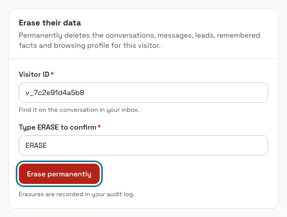 The Erase their data panel with a visitor ID, ERASE typed and the Erase permanently button outlined