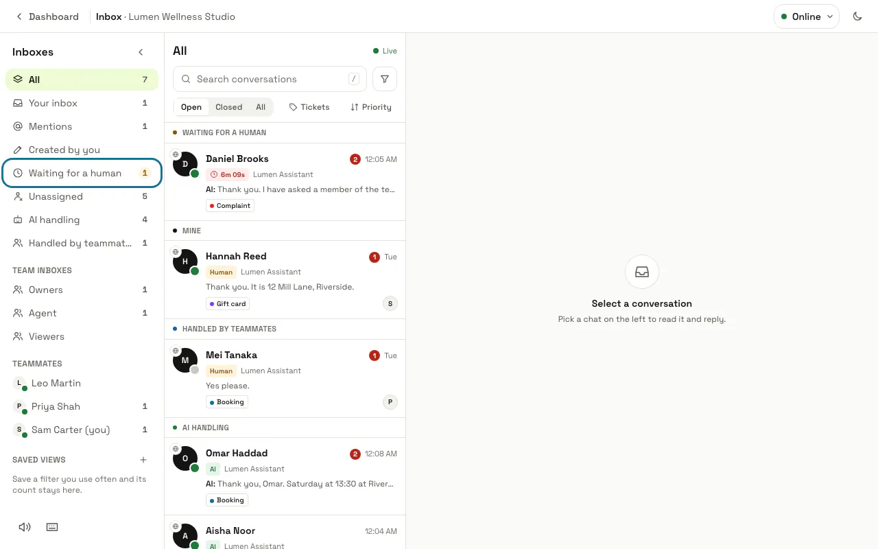 The inbox with its open conversations grouped by priority, and "Waiting for a human" outlined in the list of inboxes