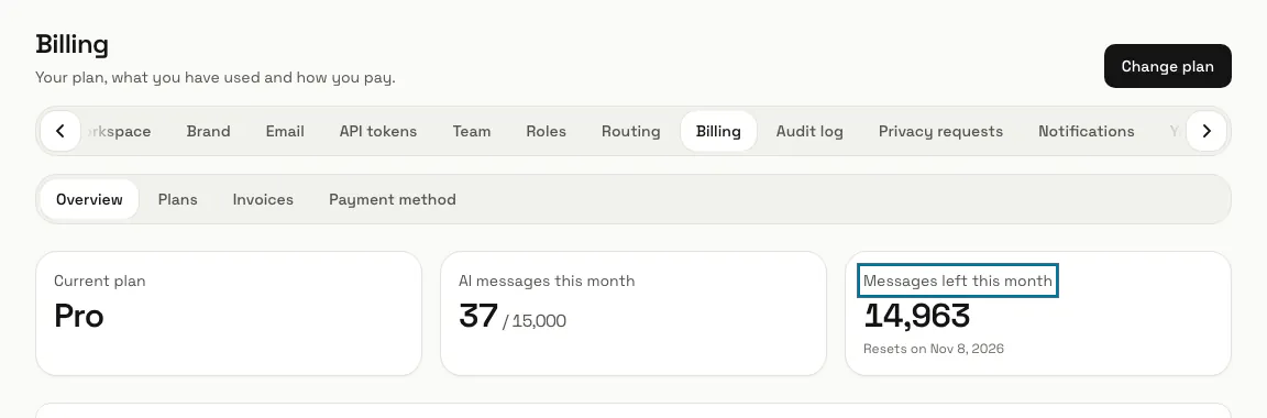 The Billing overview with the Messages left this month card outlined